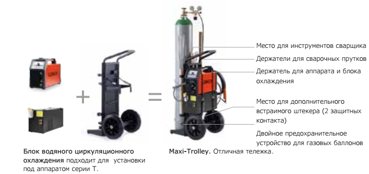 Тележка для сварочного полуавтомата с баллоном 40л чертежи и размеры
